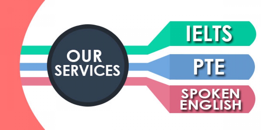 Brainworks Ielts & Immigration