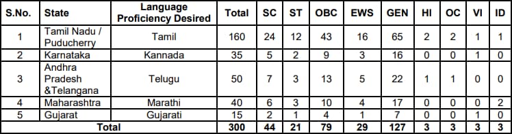 Indian Bank Local Bank Officer (LBO) Recruitment 